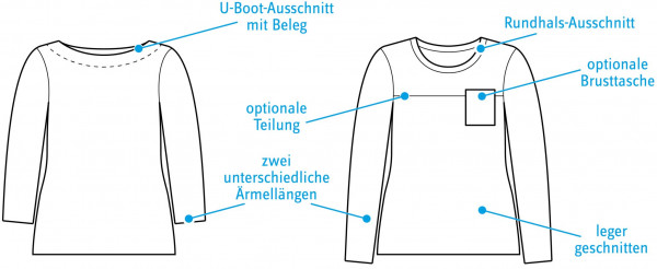 LaBreton Shirt, Schnittmuster